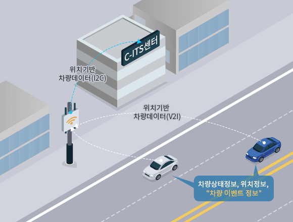 위치기반 교통정보 수집