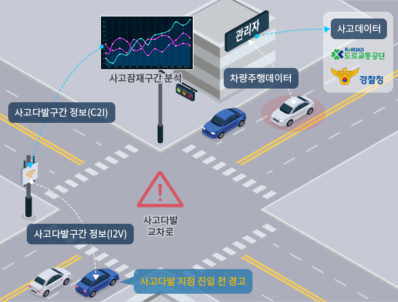 사고잠재구간 모니터링 및 돌발상황 대응