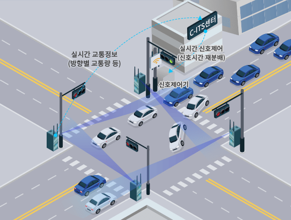 AI 스마트 교차로 신호제어