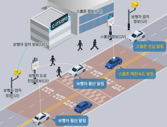 스쿨존 속도제어 및 보행자 진입 안내