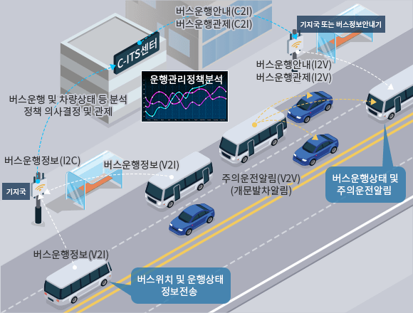 버스운행 관리