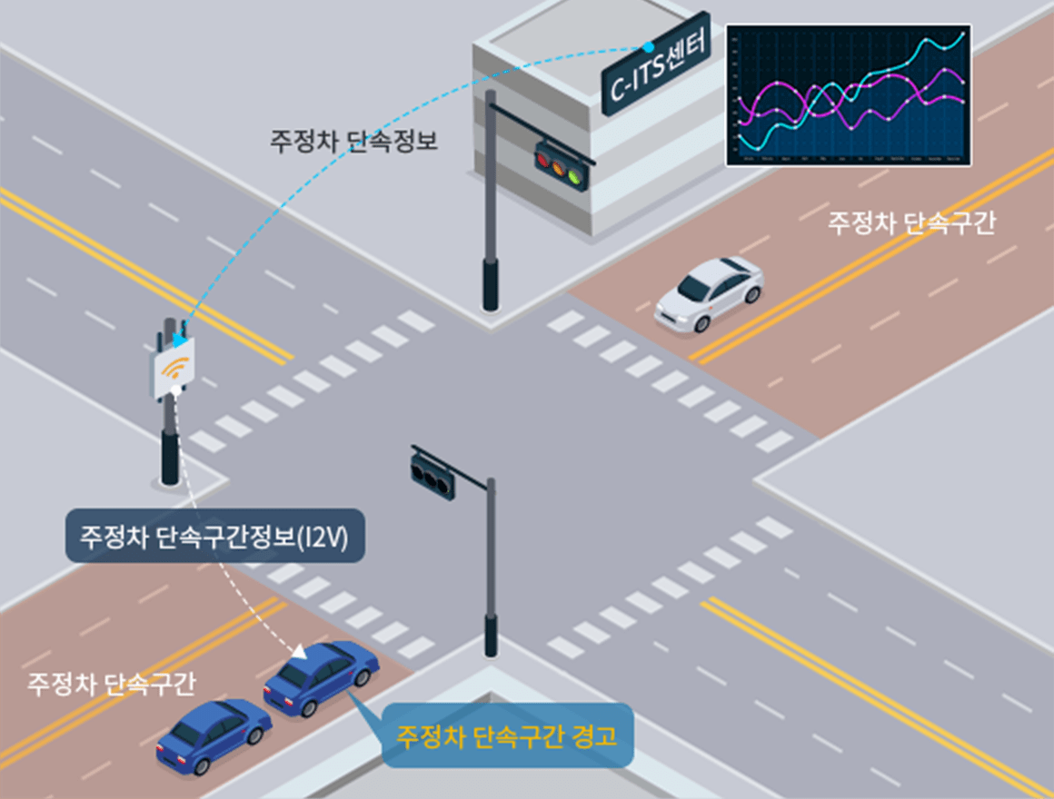 불법주정차 단속구간 정보 제공