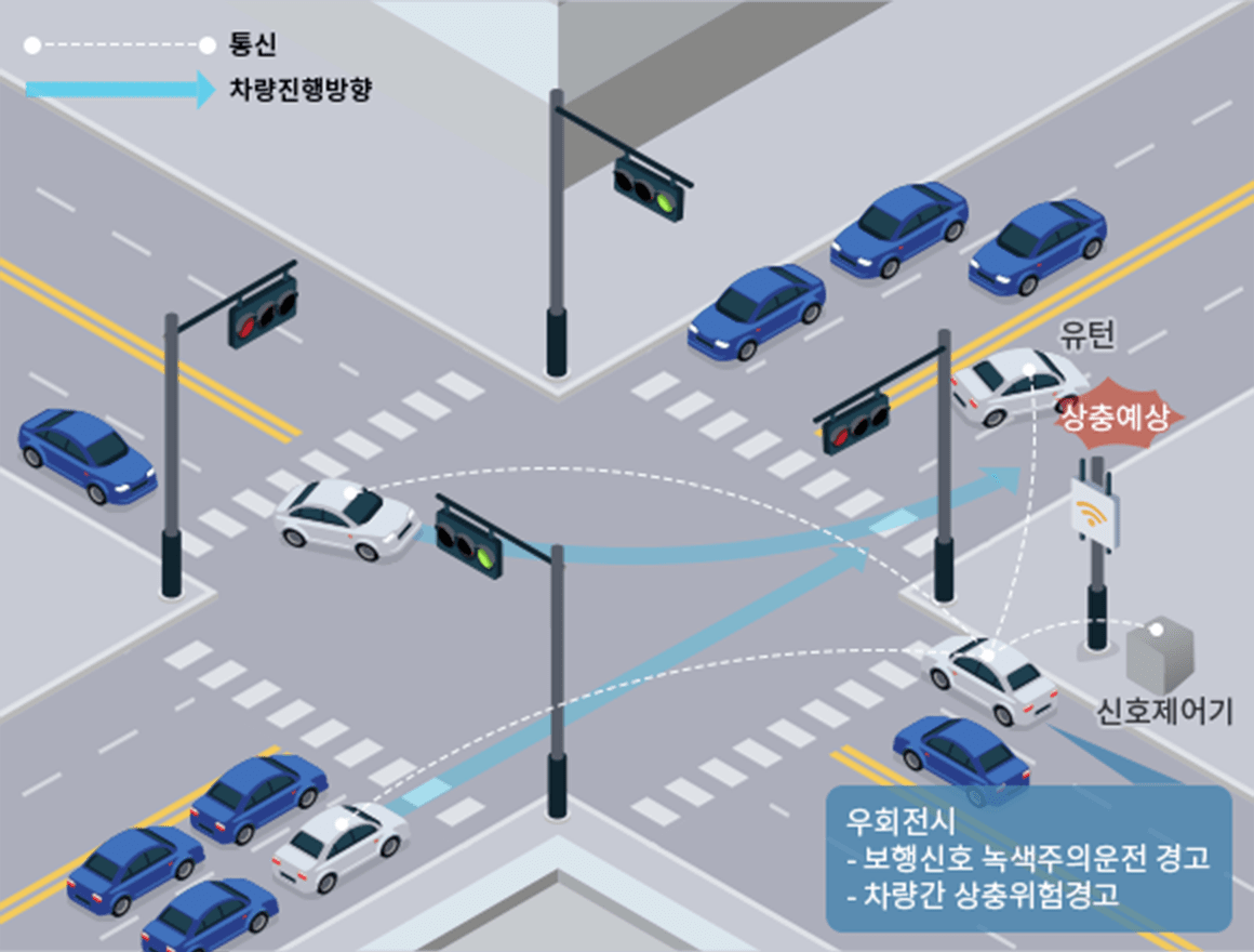 교차로 우회전 안전운행 지원