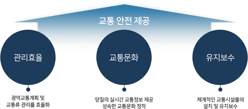 광주교통정보센터